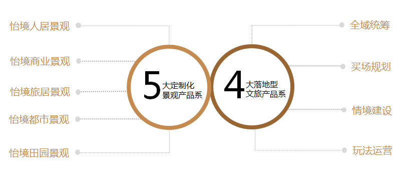 （全國）怡境國際丨區(qū)域公司總經(jīng)理、運營總經(jīng)理